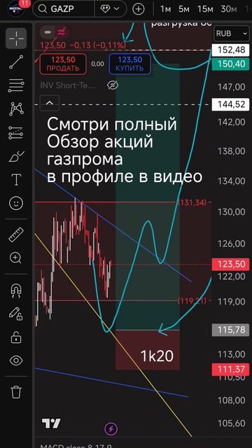 сетап газпром акций #GAZP  #трейдинг  #ивестиции #сетап