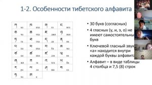 2 часть. Символизм тибетского слога. И.В.Григорьев. 4.04.2006 г.