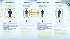 Дизайн Человека. Инструкция к применению. Встреча#1. Моя эффективная стратегия