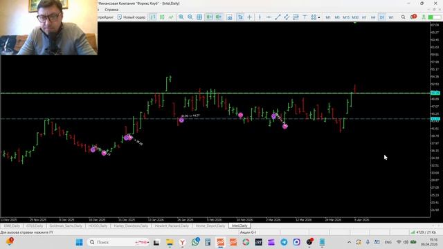 06-04-2026 Трейдинг и инвестиции Обзор рынка акций  A-Z