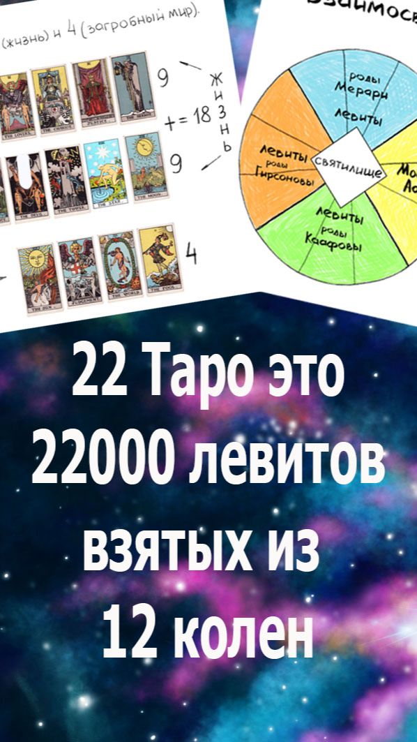 22 аркана Таро - это  22000 левитов, Библейских священников, взятых из времени 12 месяцев. #таро#