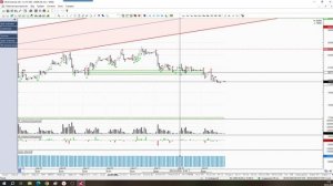 Обзор фьючерса на пару доллар-рубль 06 апреля 2026 года