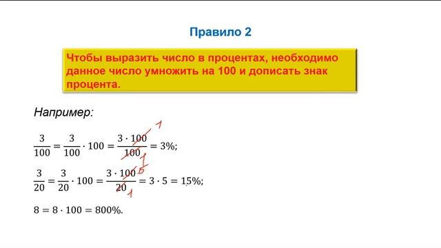 Понятие о проценте