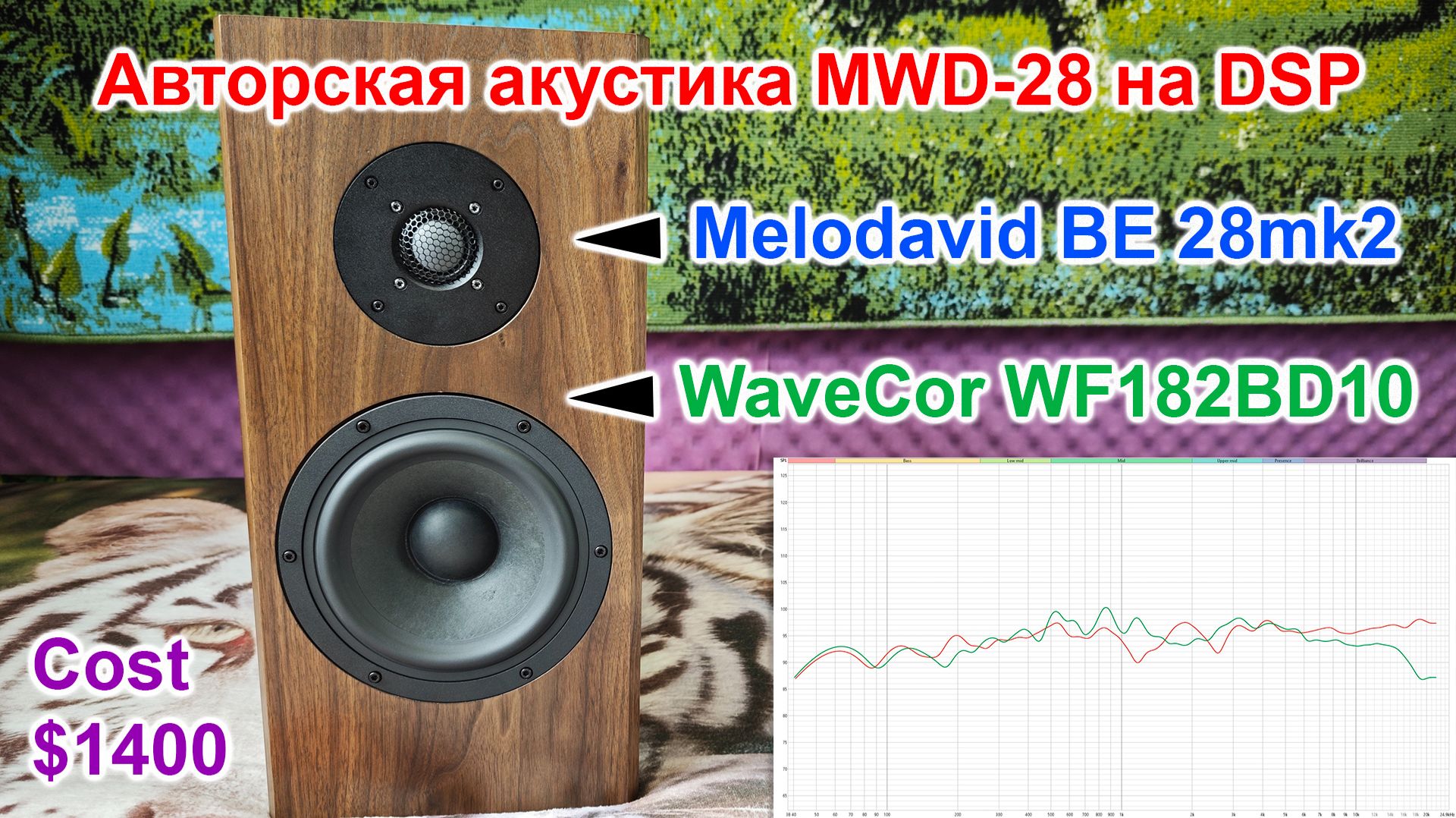 Авторская акустика MWD-28 на DSP заявка в HiEnd? ч.1