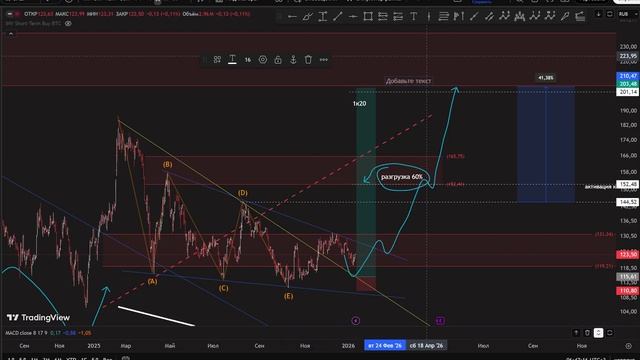 GAZP газпром акции сетап 18.01.2026