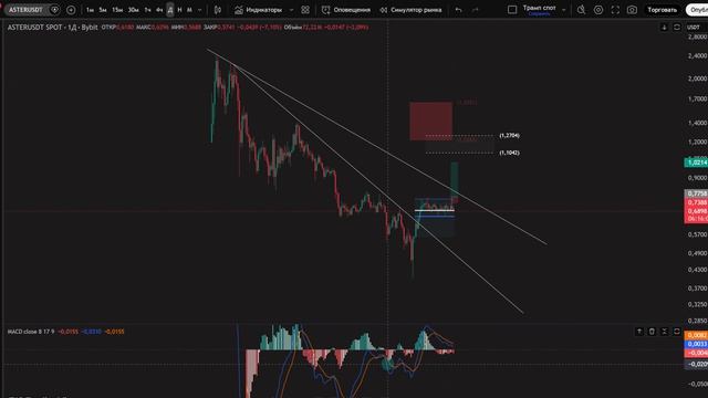 разбор рынка криптовалют