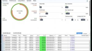 Прибыль с утра: 06-04-2026