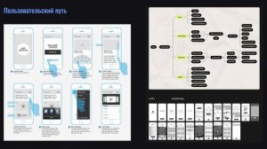 представление этапов работы и промежуточных версий как часть кейс-логики