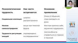 Рд 06.04 Психология