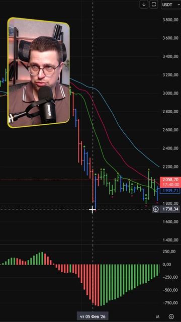 Трендовый трейдинг рулит!