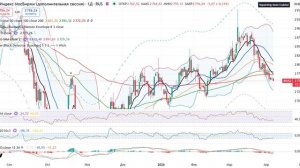 Анализ рынка 06.04.2026 / Обвал акций России! Где дно? / Манипуляция продолжается! Скоро разворот!