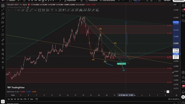 TRX трон разбор монеты