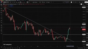 🟢  СРОЧНОЕ ВКЛЮЧЕНИЕ! РАЗВОРОТ СФОРМИРОВАН?! Что будет с Российским рынком?