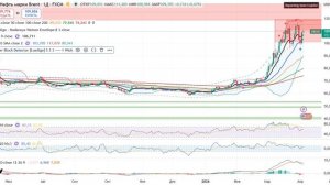 Анализ (сырьевого) рынка 06.04.2026 года / Не торгуйте сейчас металлами! Нефть по 120