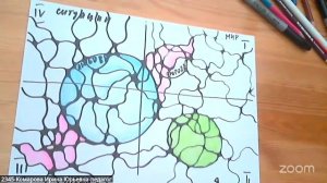 Нейрографика с Ириной Комаровой 6.4 16:00