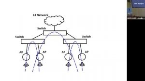 Wi-Fi Марафон 2024. Шишмарев Владимир. Элитный VIP Luxury Wi-Fi.