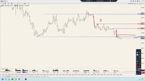 Уровни 06.04.26 Немного о тестах.