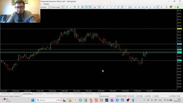 Трейдинг и инвестиции Обзор рынка акций 06-04-2026 AMZN AAPL BA GOOGL JNJ META MSFT NVIDIA SPY