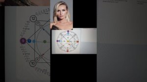 Разбор Матрица Судьбы 
Полины Гагариной