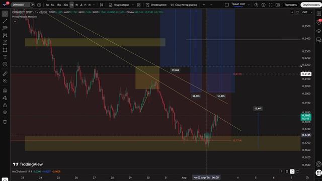 разбор финансовых рынков выпуск #2