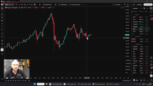 Анализ Рынка от 06042026