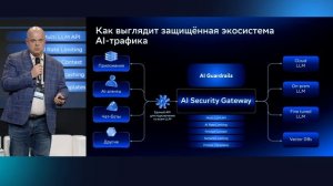 Демократизация данных и ИИ: как дать свободу, сохранив безопасность