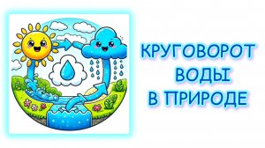 Круговорот воды в природе/интересно детям/познаю мир/путешествие с капелькой