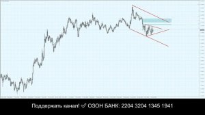 Что делать с евробаксом _ #eurusd 06.04.2026
