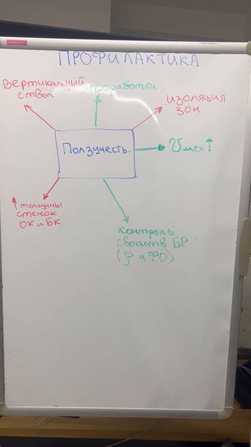 Неустойчивость стенок скважины (ч.47)