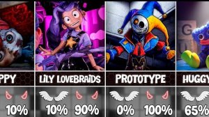 Персонажи Poppy Playtime — хорошие 😇 или злые 👿? (Моральный компас)