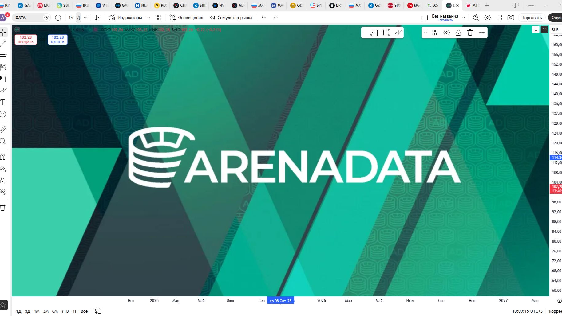 Обзор акции АРЕНАДАТА и НОРНИКЕЛЬ.
