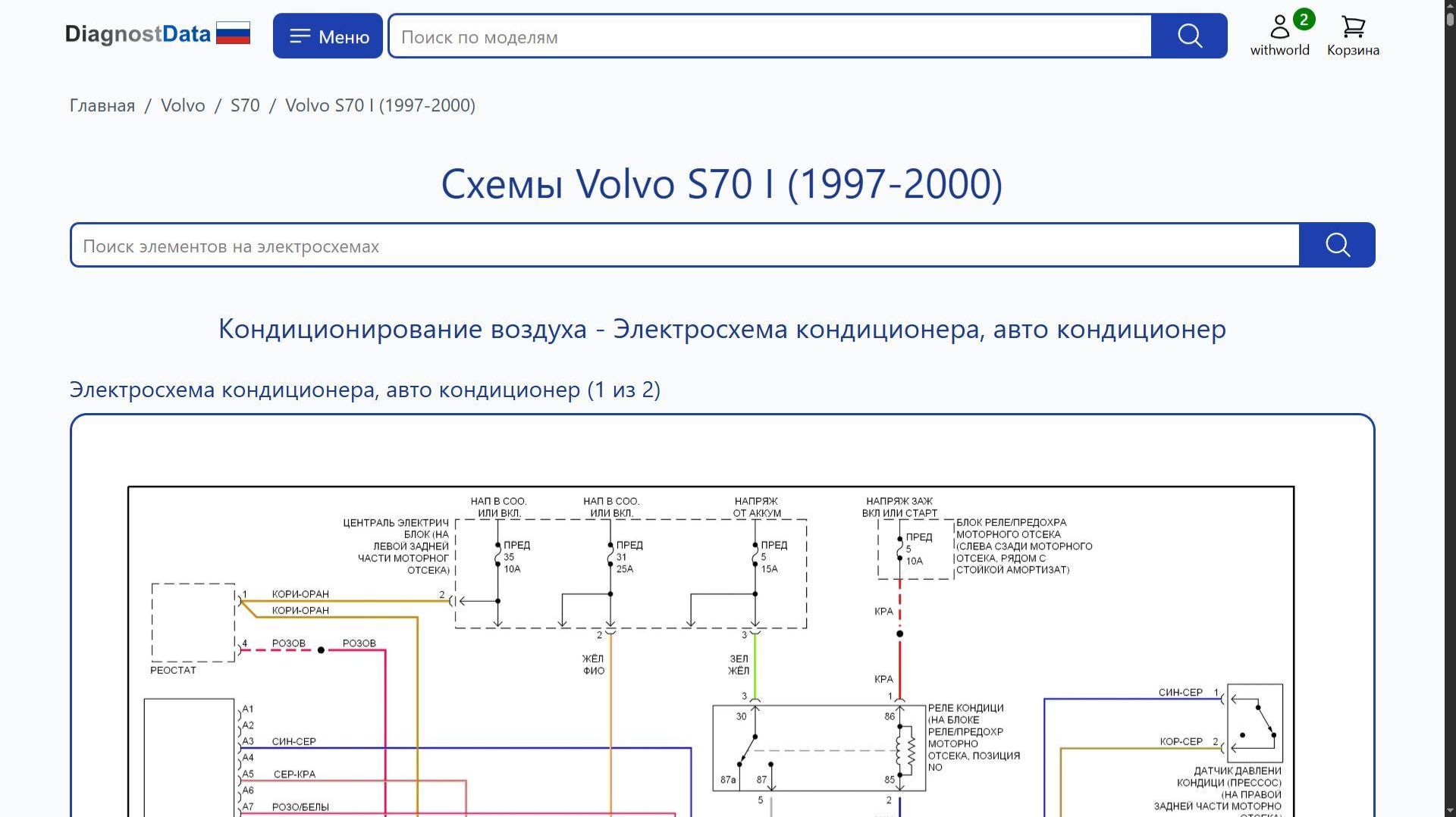 Схемы Volvo S70 I (1997-2000)