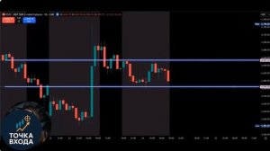 Единственные 2 ТАЙМФРЕЙМА и 2 ЛИНИИ, которые я использую для крупных сделок