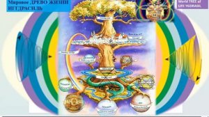 СОНАСТРОЙКА на энергопоток Духа Вербного Воскрешения,наПрограмму Водолея-Урана-Земли-Человеч-ва,5.04