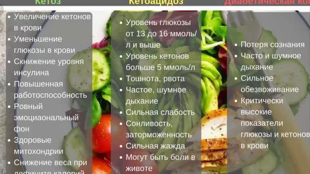 КетоДИЕТА: сало, мясо и немного овощей!