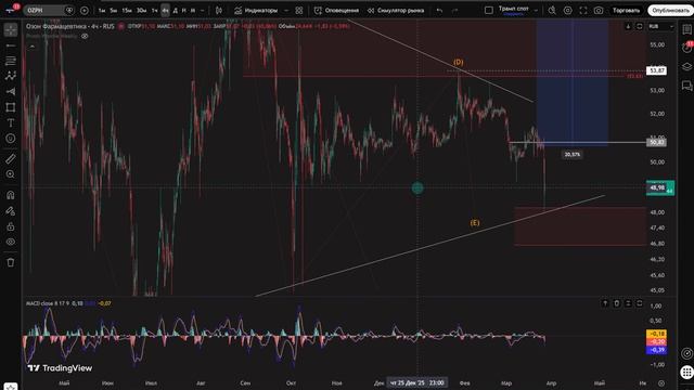 разбор финансовых рынков выпуск #1