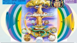 05.04.2026 Сонастройка на поток творения жизни