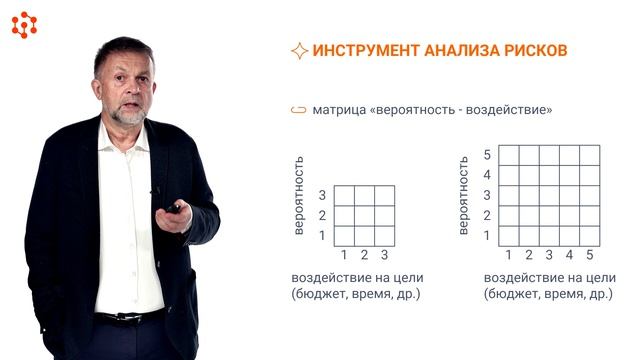 4.4.2 Тема 4.4. Понятие риска в проекте.