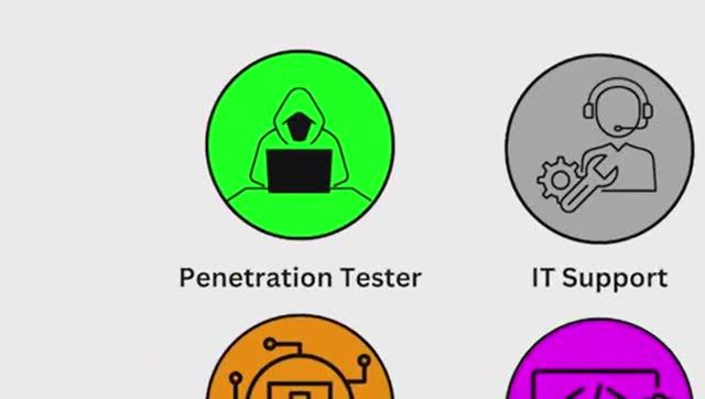 IT Jobs Explained in 10 minutes - Мир IT-профессий за 10 минут смотреть онлайн