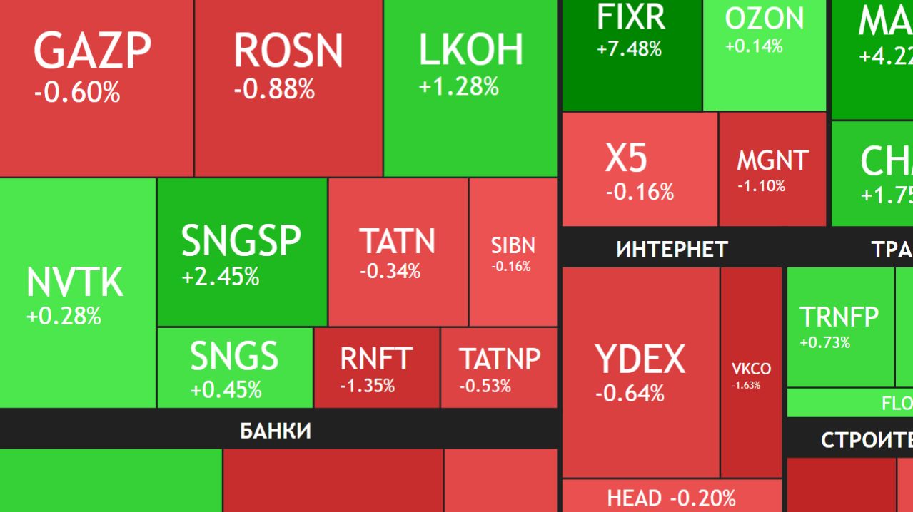 6 апреля  Рынок спасёт креативная экономика  Рост  Новости   Что с акциями сегодня