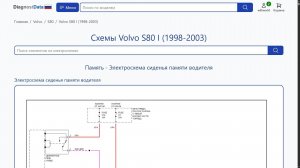Схемы Volvo S80 I (1998-2003)
