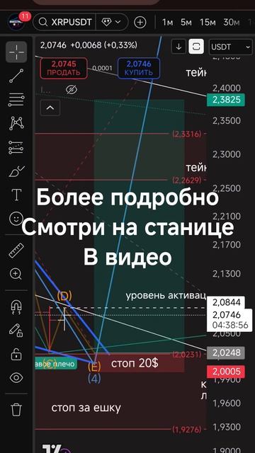 сетап xrp usdt 18.01.2026 #инвестиции #трейдинг #сетап #XRP