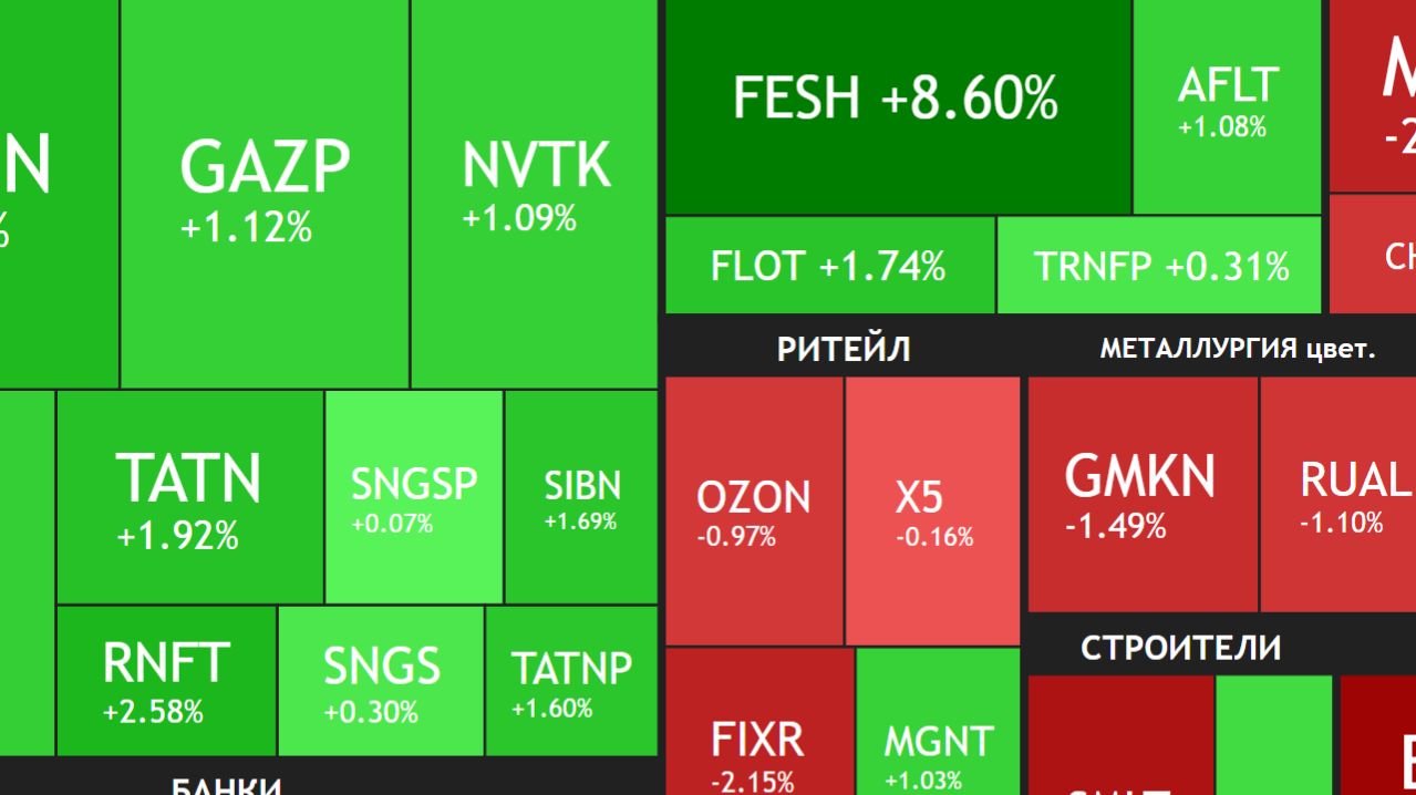7 апреля  Рост рынка и нефти  Трамп против Ирана  Новости и отчеты   Что с акциями сегодня