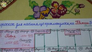 Апрель 2026: Самые Лучшие Дни для Проклюнувшихся Семян?!