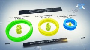 Заставь ДЕНЬГИ работать на себя с FXTrade