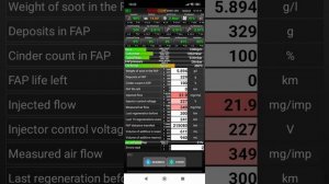 Прожиг сажевого фильтра программа FAP дизельного двигателя