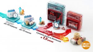 Декларация 3-НДФЛ: успеть до 30 апреля. Доброе утро. Фрагмент выпуска от 07.04.2026