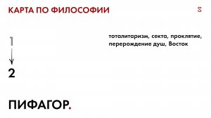 2. Карта по философии. Пифагор