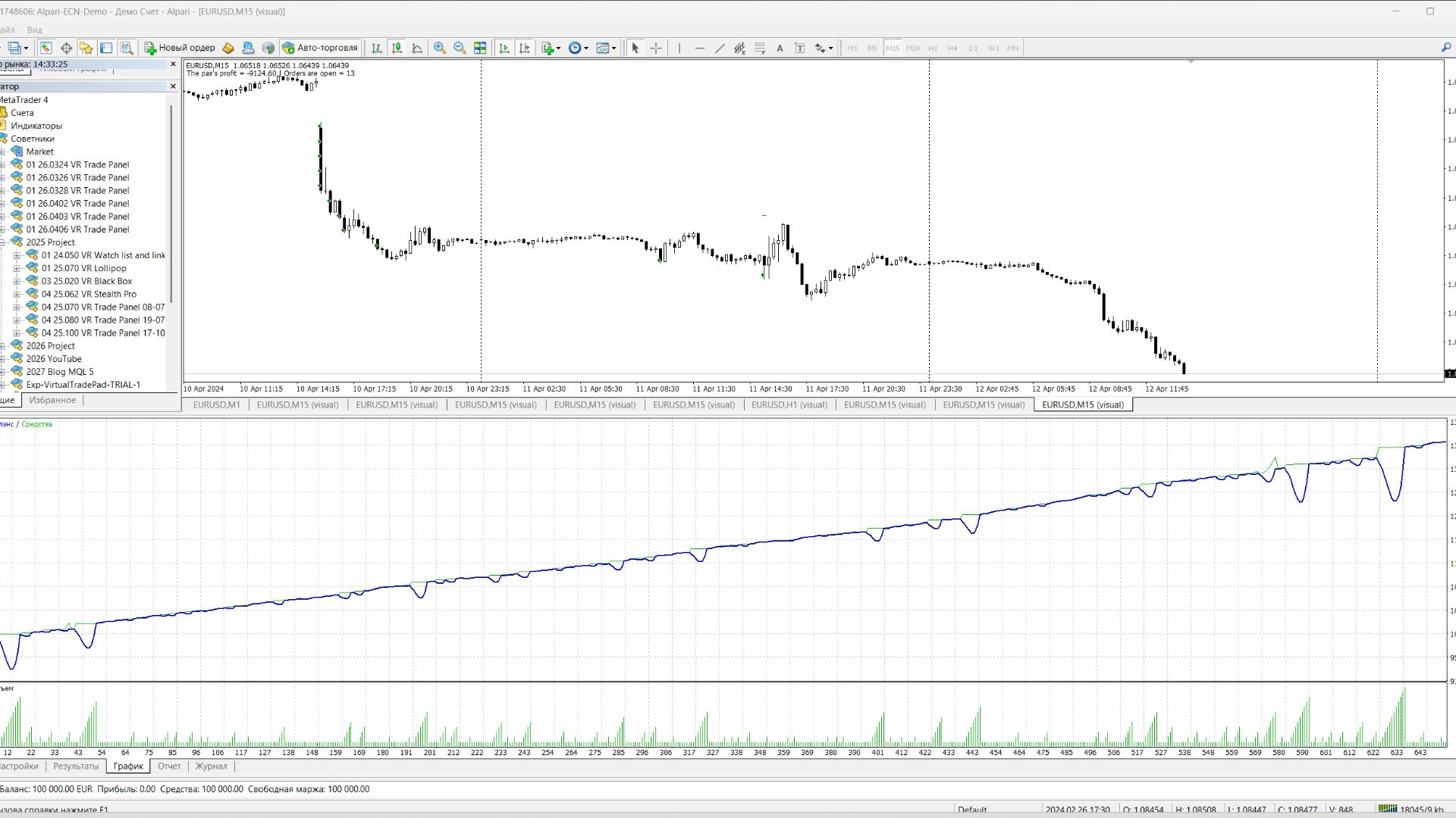 торговая стратегия VR Setka суть стратегии и торговый алгоритм