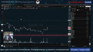 🔥Биржевая сводка  ✅ Обзор рынка